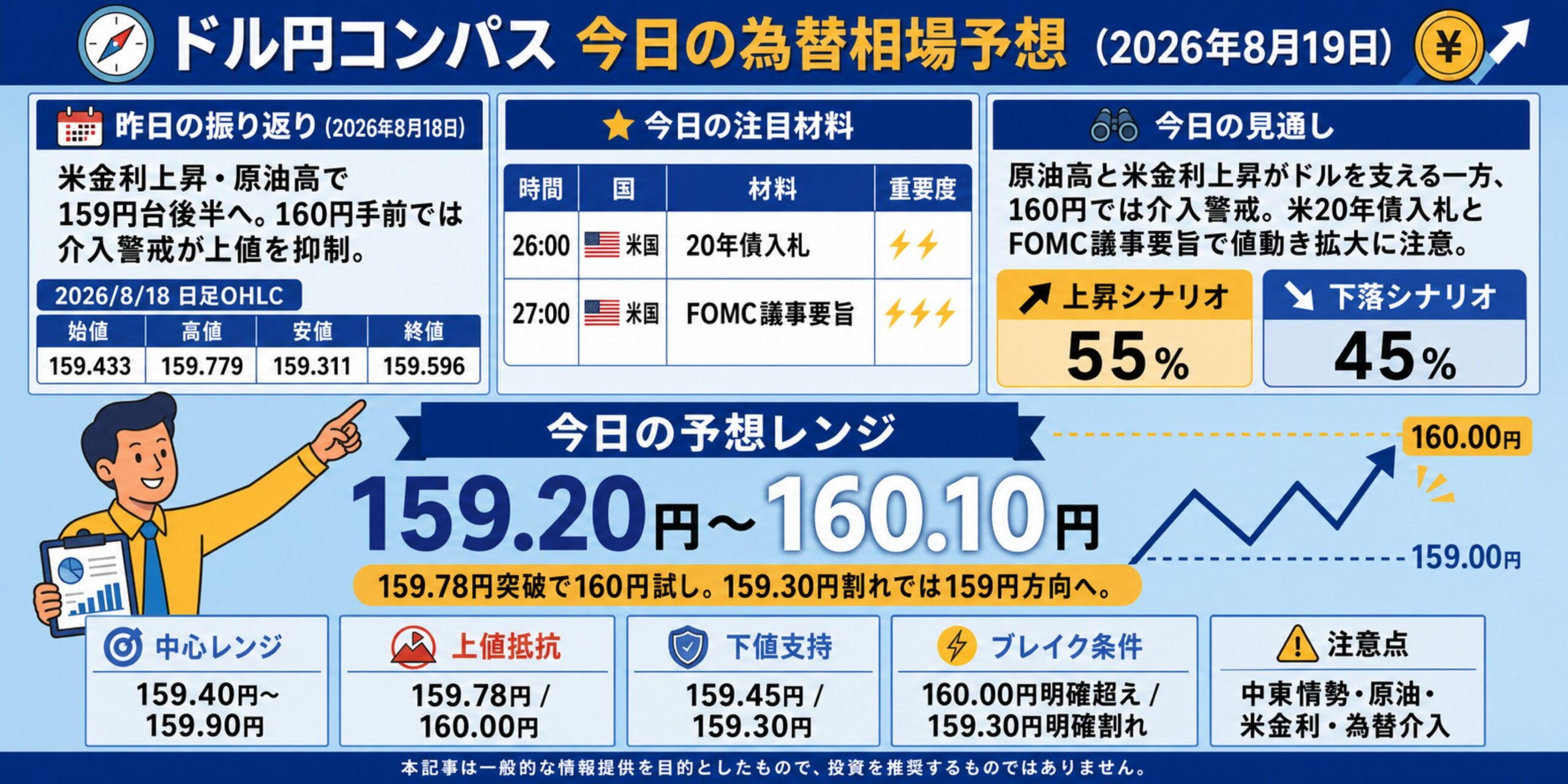 ドル円コンパス 2026年8月19日の為替相場予想