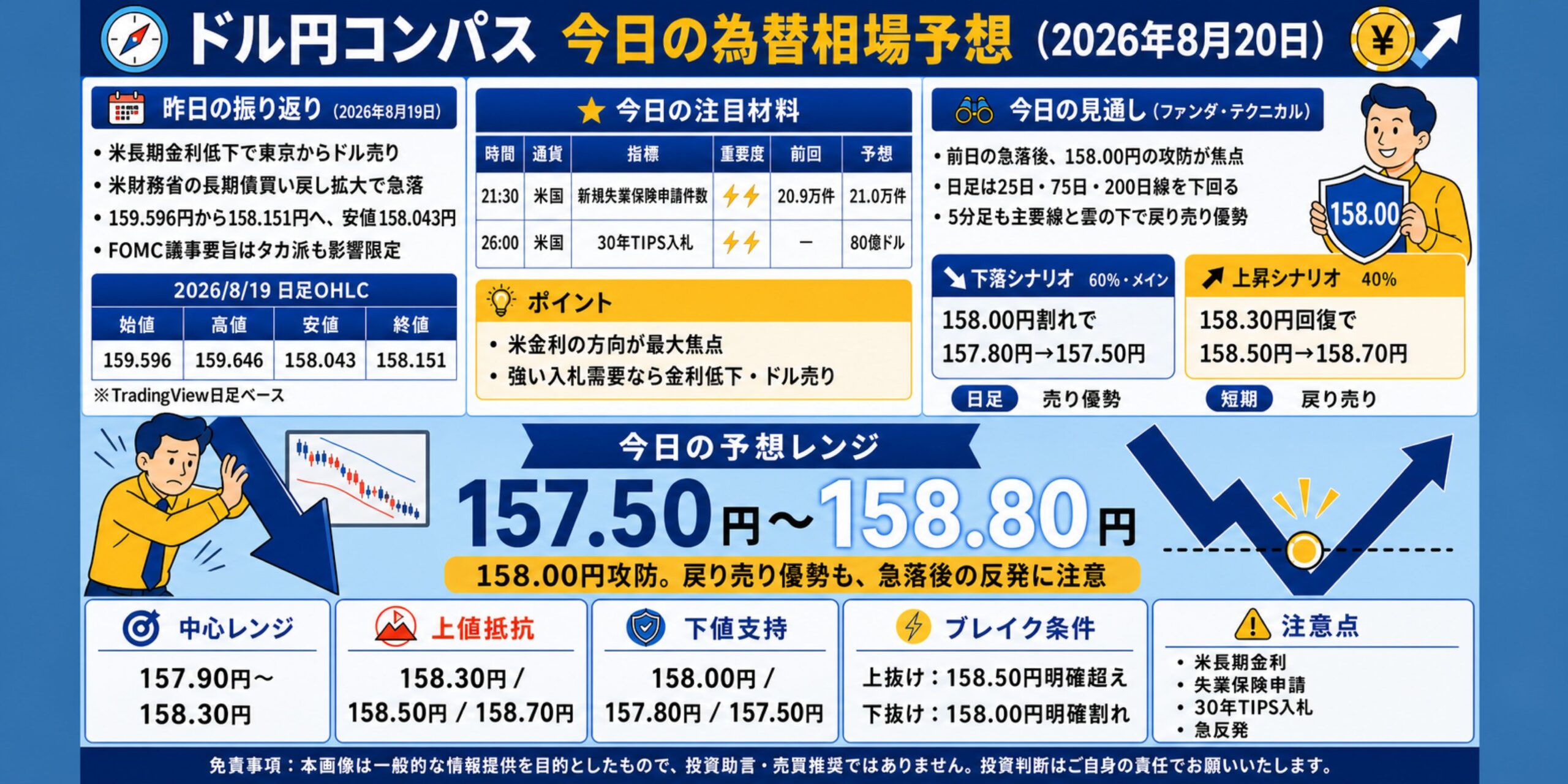 ドル円コンパス 2026年8月20日の為替相場予想