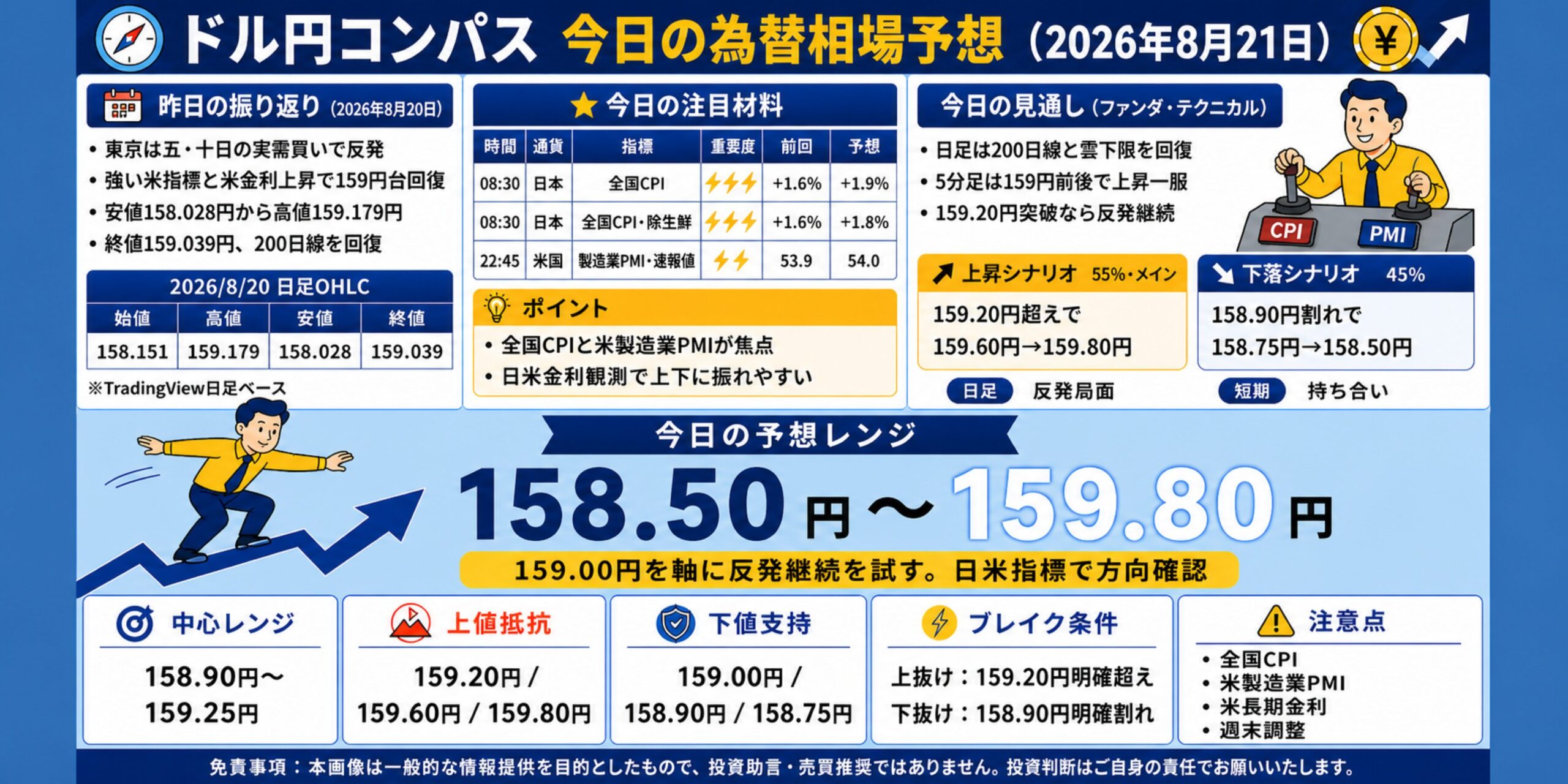 ドル円コンパス 2026年8月21日の為替相場予想