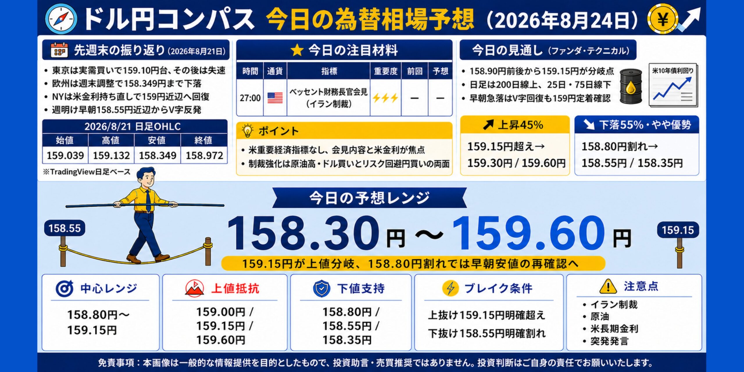 ドル円コンパス 2026年8月24日の為替相場予想