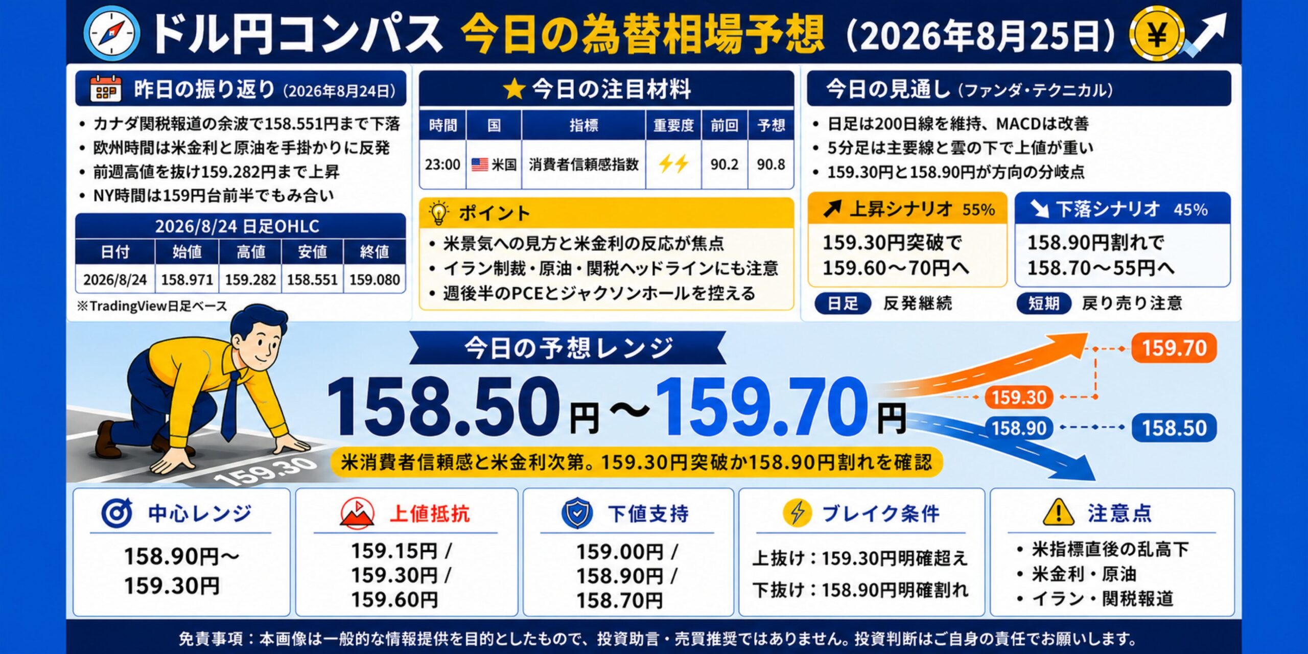 ドル円コンパス 2026年8月25日の為替相場予想