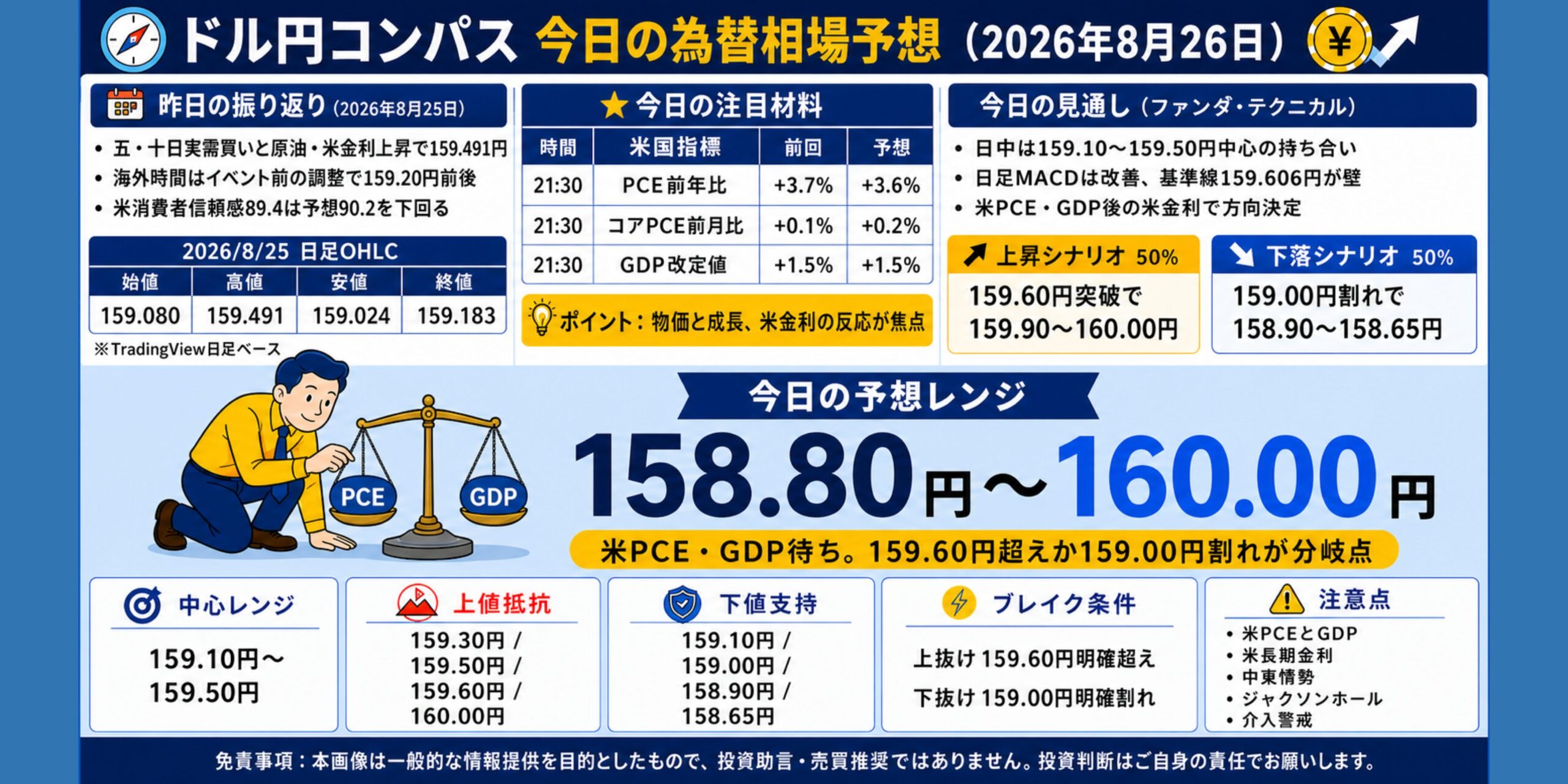 ドル円コンパス 2026年8月26日の為替相場予想