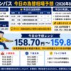 ドル円コンパス 2026年8月27日の為替相場予想