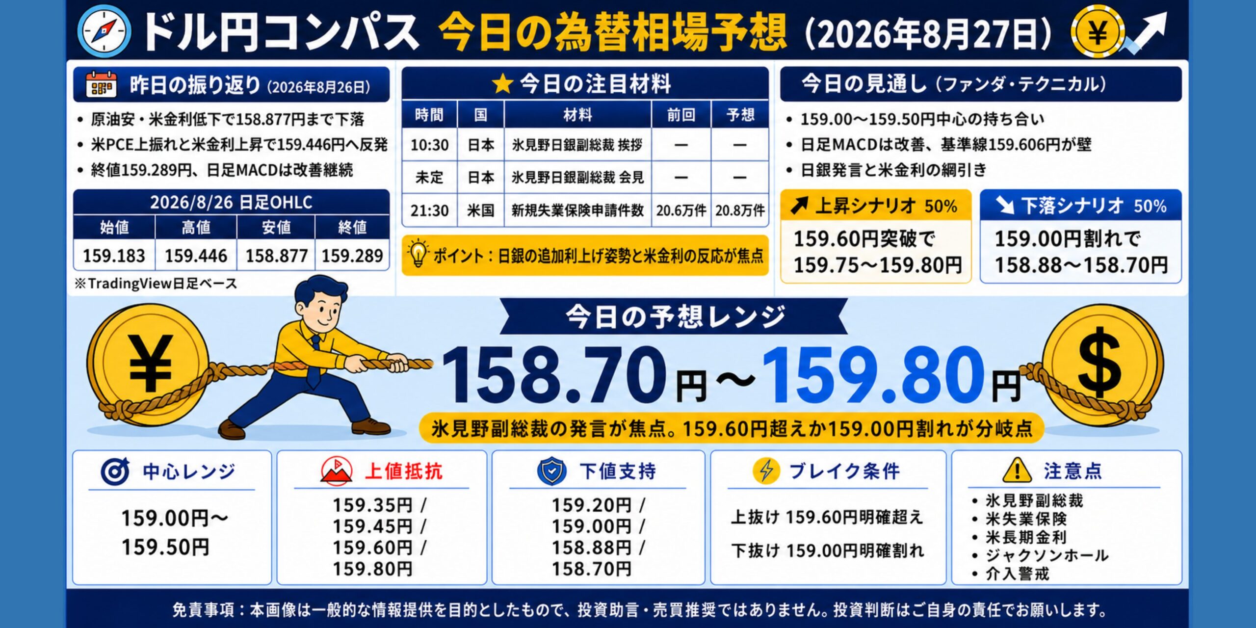 ドル円コンパス 2026年8月27日の為替相場予想
