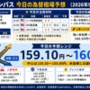 ドル円コンパス 2026年9月1日の為替相場予想