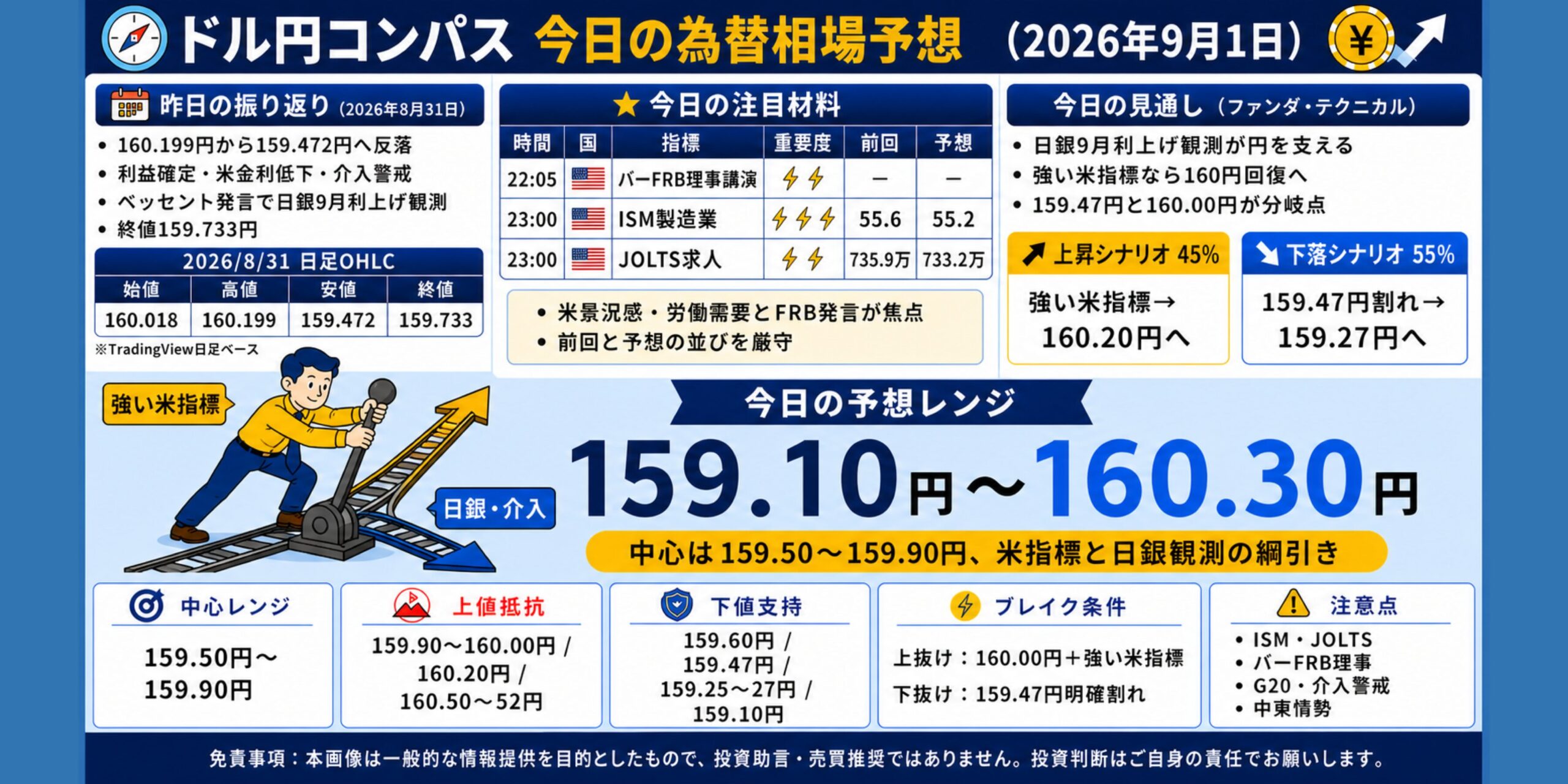 ドル円コンパス 2026年9月1日の為替相場予想
