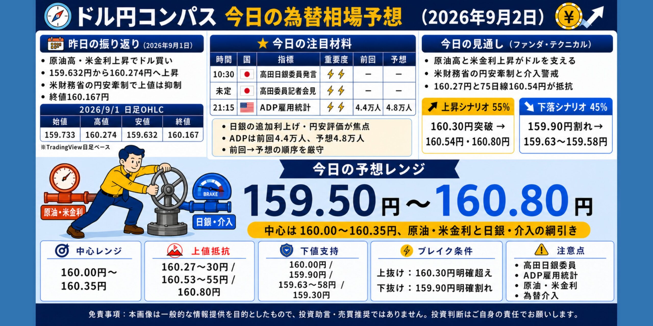 ドル円コンパス 2026年9月2日の為替相場予想