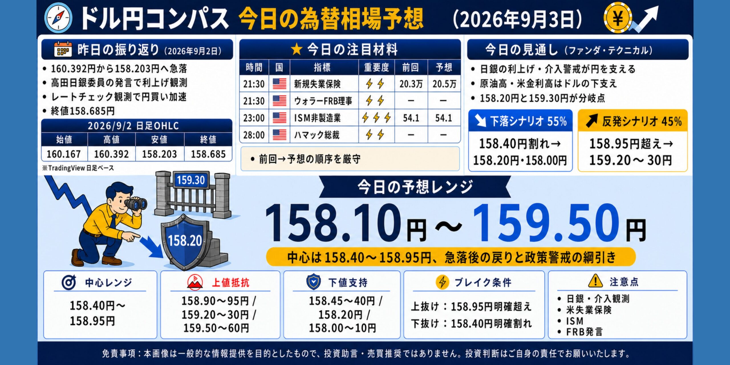 ドル円コンパス 2026年9月3日の為替相場予想