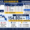 ドル円コンパス 2026年9月4日の為替相場予想