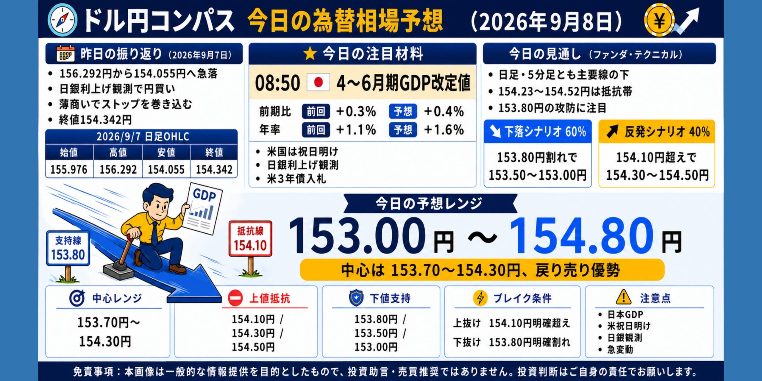 ドル円コンパス 2026年9月8日の為替相場予想