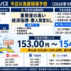 ドル円コンパス 2026年9月9日の為替相場予想