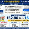 ドル円コンパス 2026年9月10日の為替相場予想