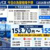ドル円コンパス 2026年9月11日の為替相場予想