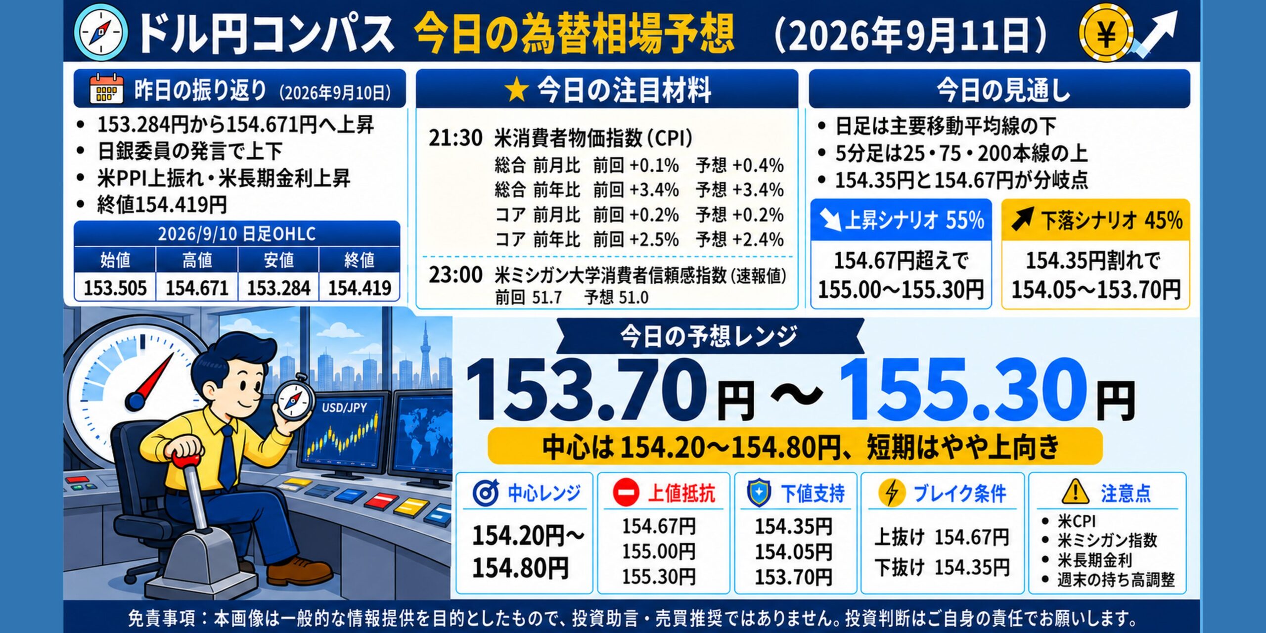 ドル円コンパス 2026年9月11日の為替相場予想