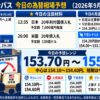 ドル円コンパス 2026年9月15日の為替相場予想
