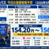 ドル円コンパス 2026年9月16日の為替相場予想