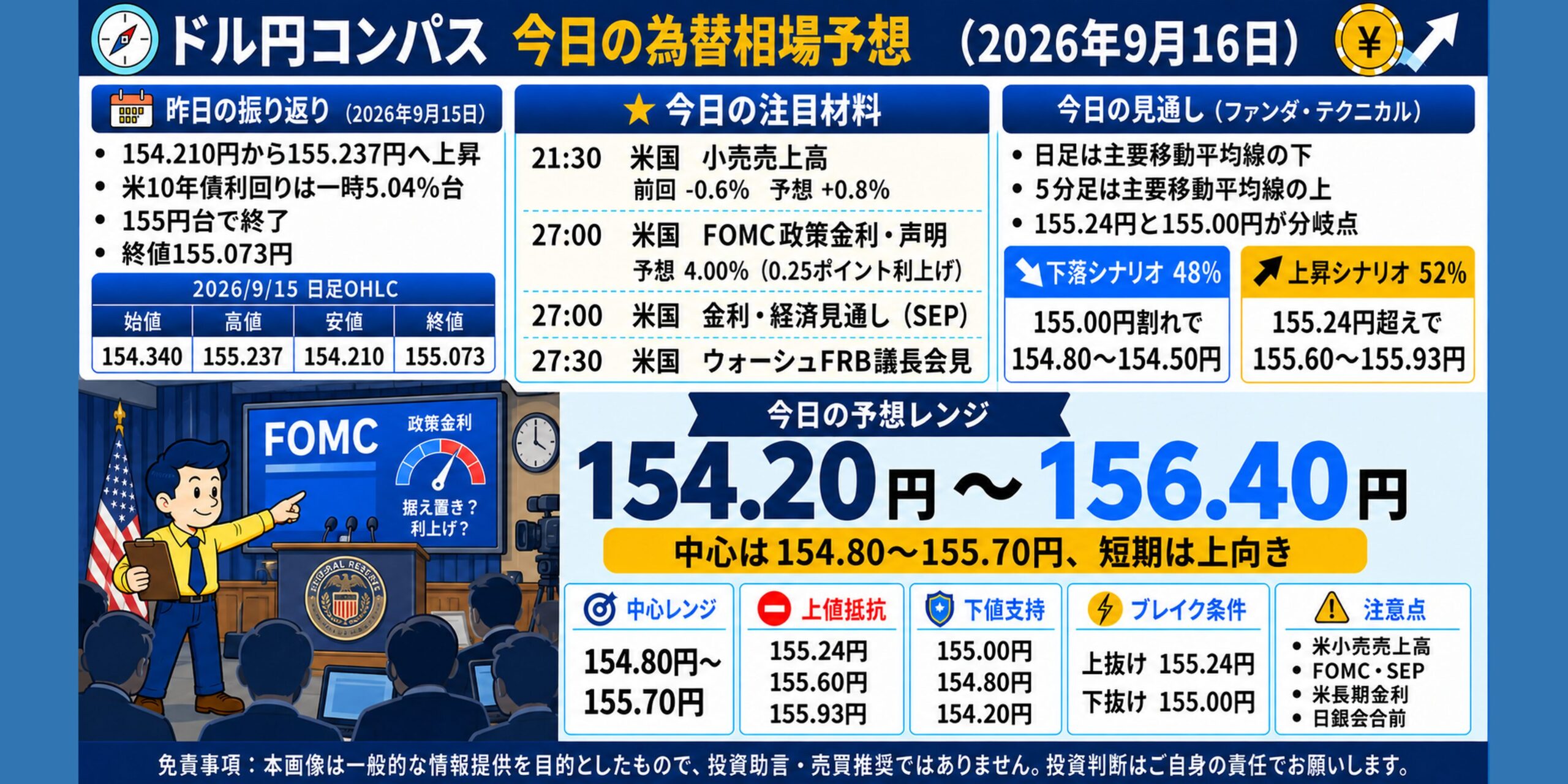 ドル円コンパス 2026年9月16日の為替相場予想