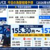 ドル円コンパス 2026年9月17日の為替相場予想