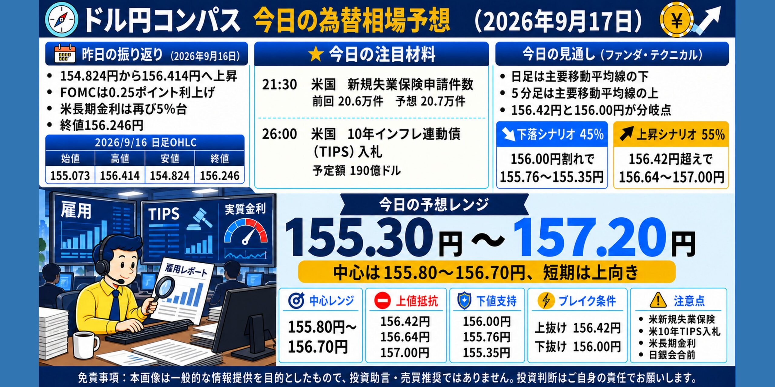 ドル円コンパス 2026年9月17日の為替相場予想