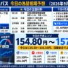 ドル円コンパス 2026年9月18日の為替相場予想