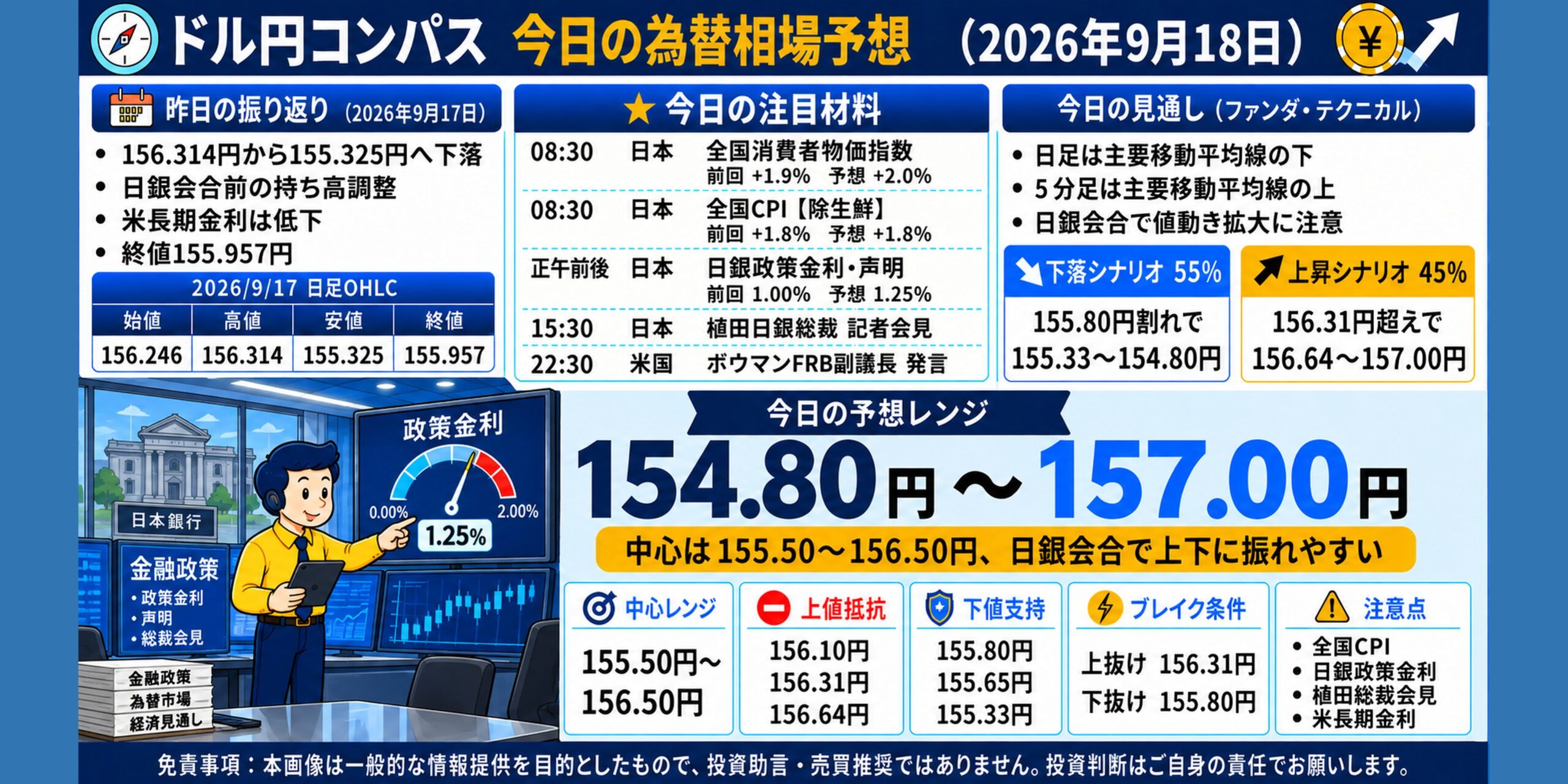 ドル円コンパス 2026年9月18日の為替相場予想