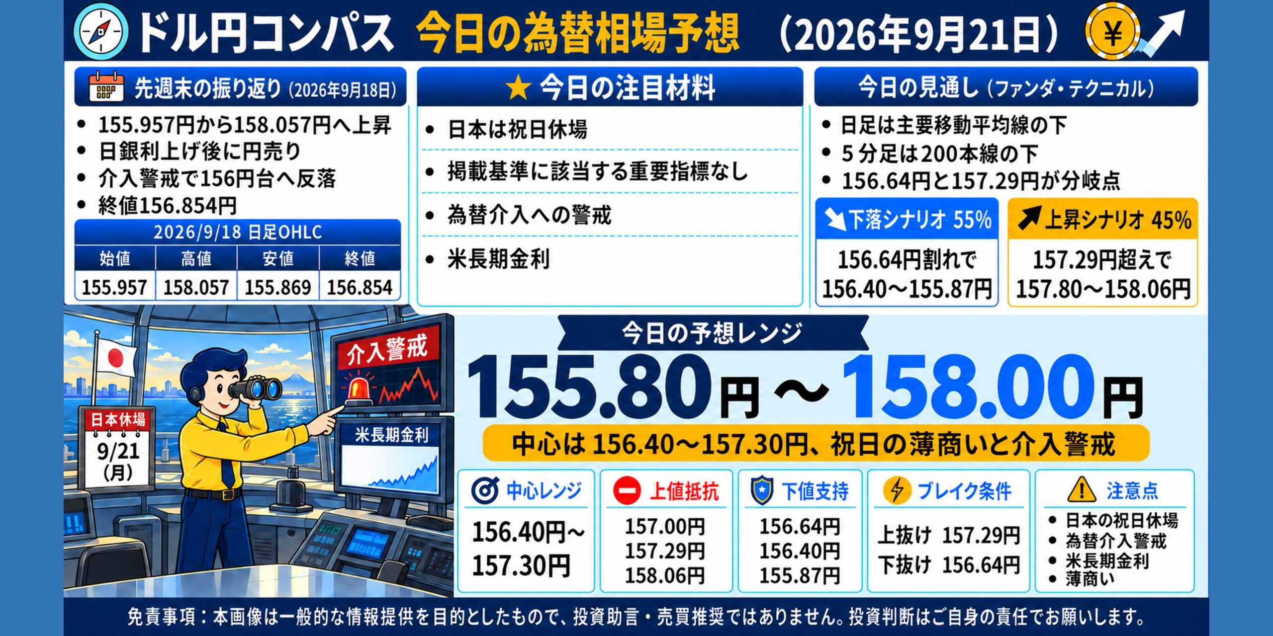 ドル円コンパス 2026年9月21日の為替相場予想