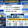 ドル円コンパス 2026年9月22日の為替相場予想