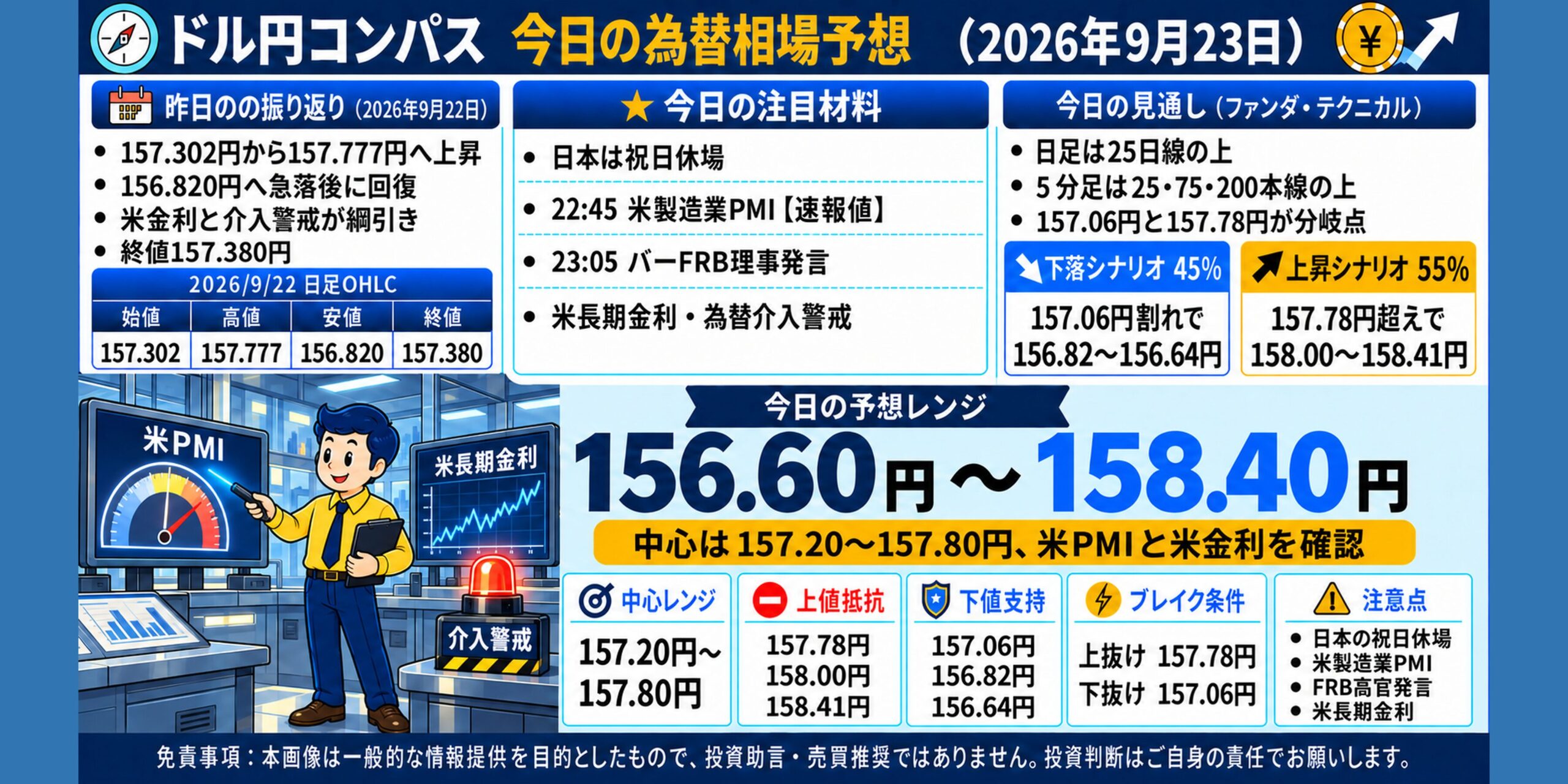 ドル円コンパス 2026年9月23日の為替相場予想