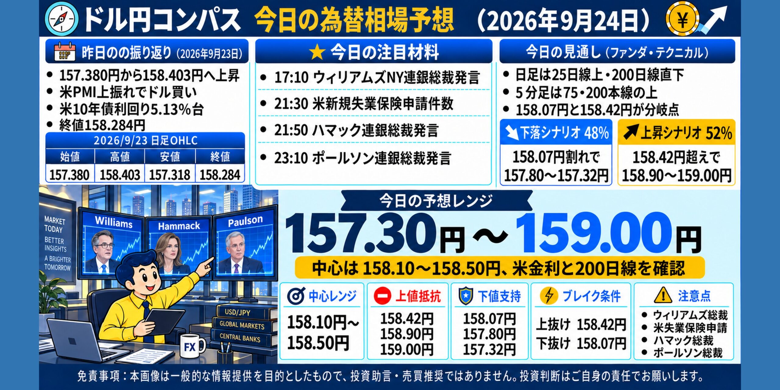 ドル円コンパス 2026年9月24日の為替相場予想