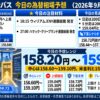 ドル円コンパス 2026年9月25日の為替相場予想