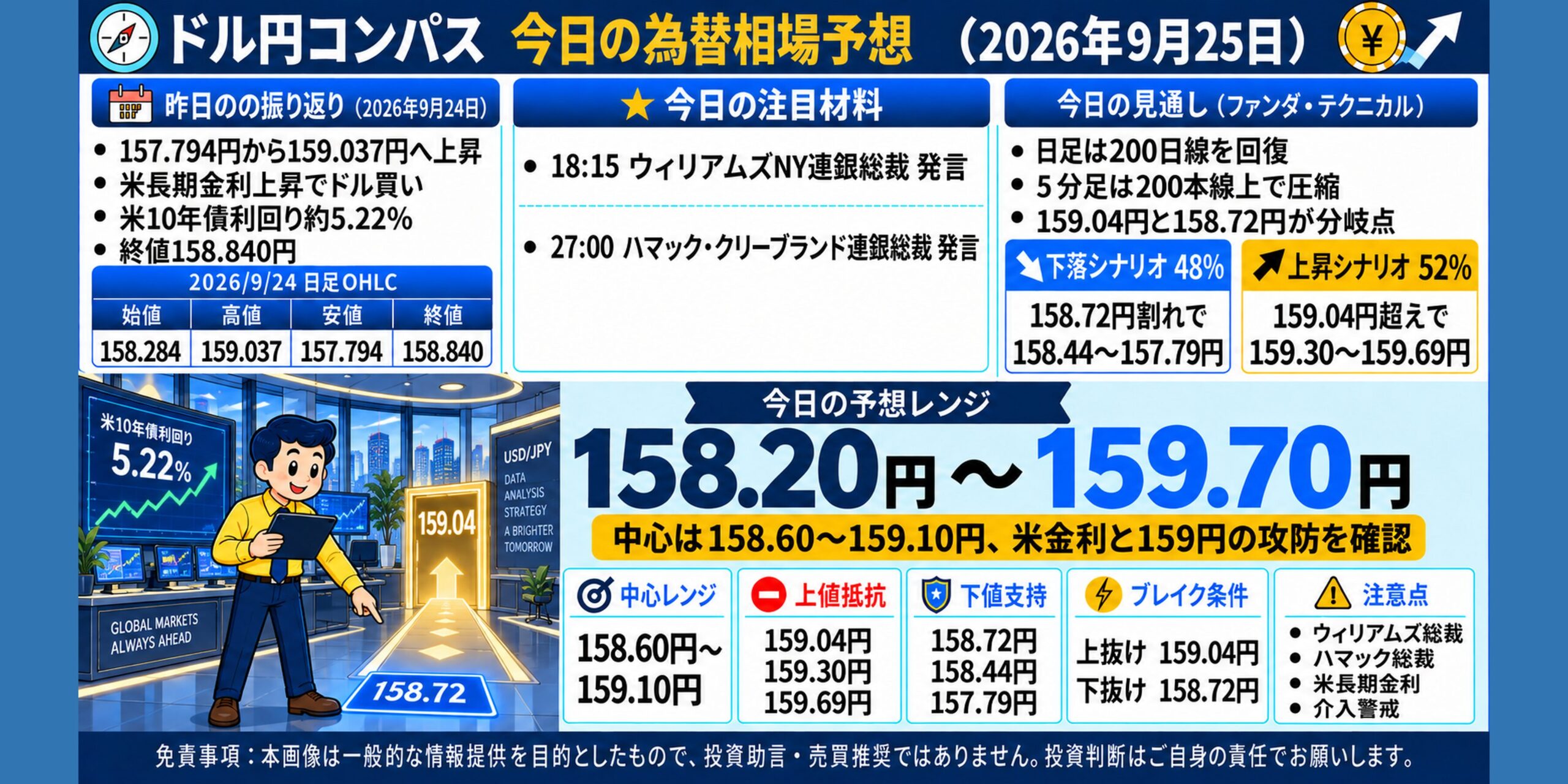 ドル円コンパス 2026年9月25日の為替相場予想