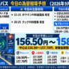 ドル円コンパス 2026年9月28日の為替相場予想