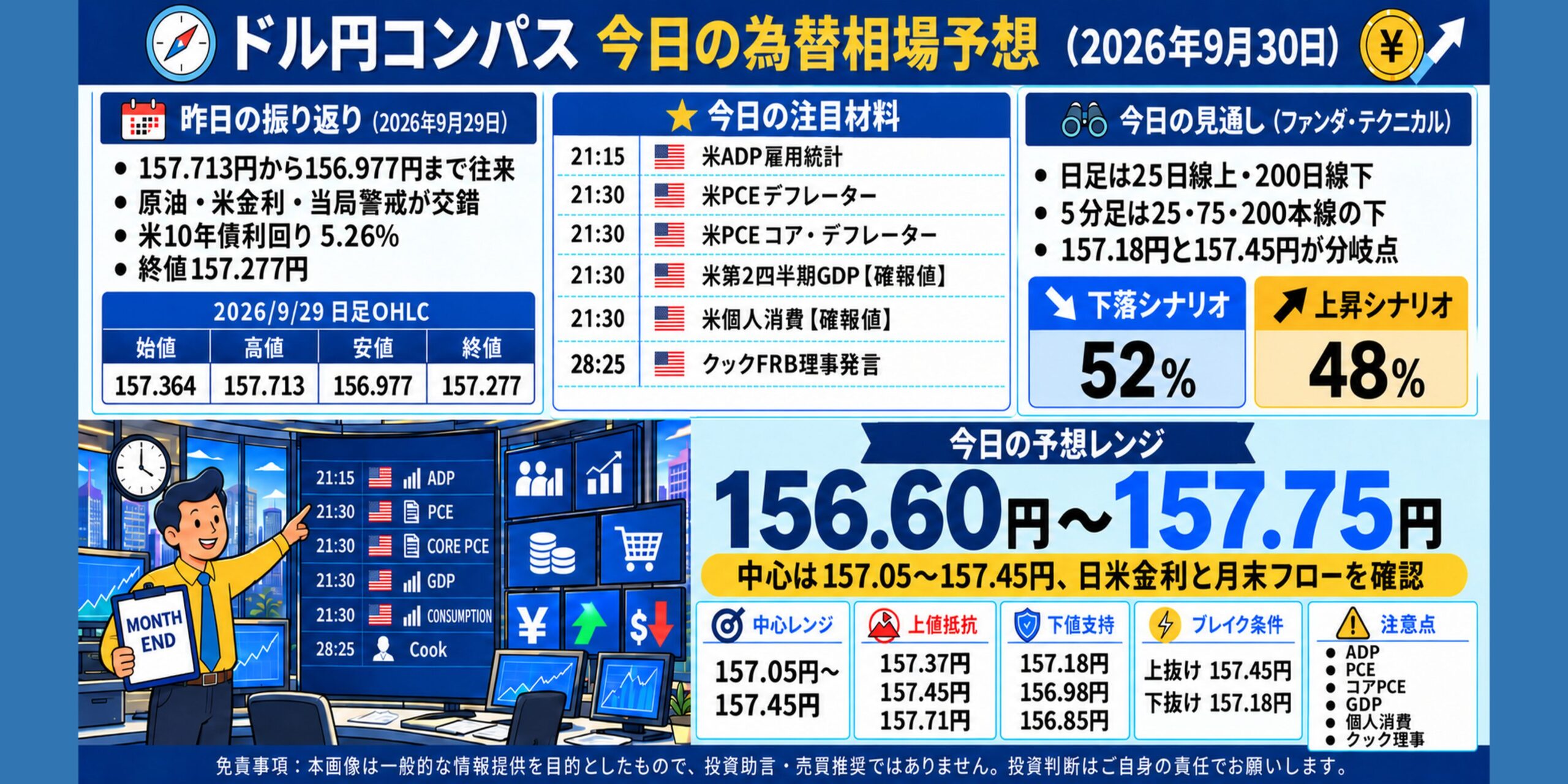 ドル円コンパス 2026年9月30日の為替相場予想