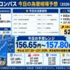 ドル円コンパス 2026年10月1日の為替相場予想