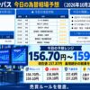 従来の太字ゴシック体と重要度の星表示を復元したドル円コンパス