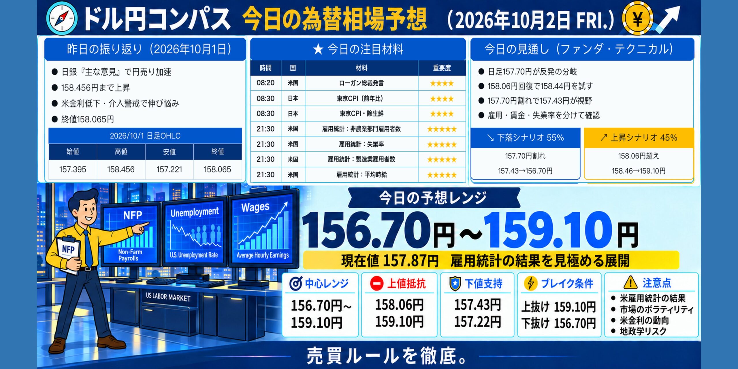 従来の太字ゴシック体と重要度の星表示を復元したドル円コンパス