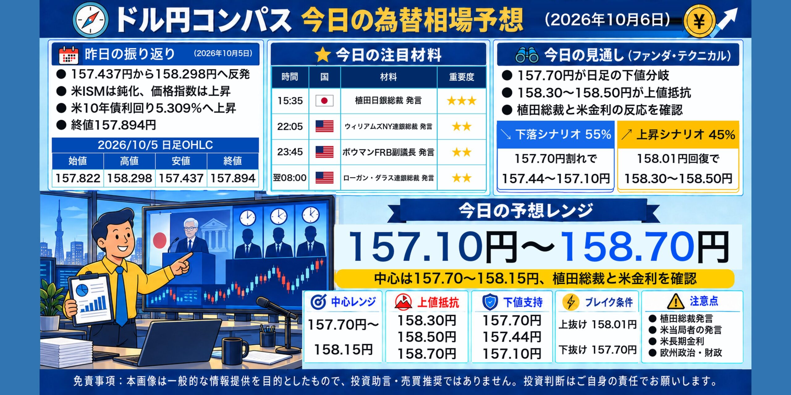 ドル円コンパス 2026年10月6日の為替相場予想