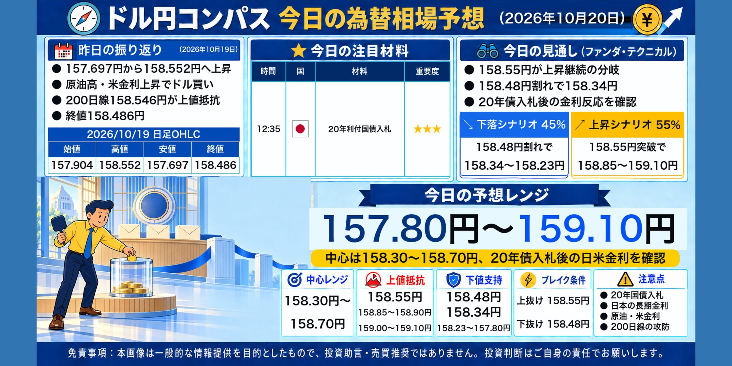 ドル円コンパス 2026年10月20日の為替相場予想